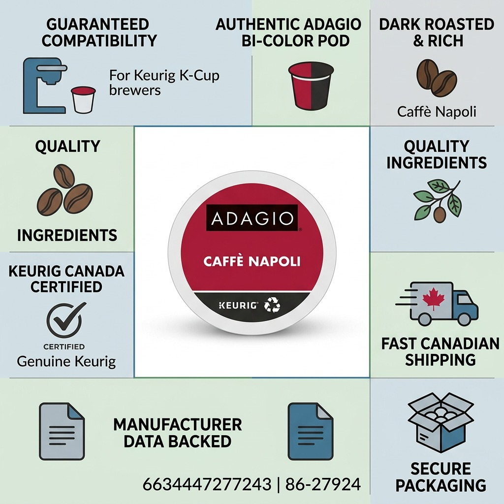 Infographic for Adagio Caffè Napoli K-Cups highlighting Keurig compatibility and fast Canada shipping.
