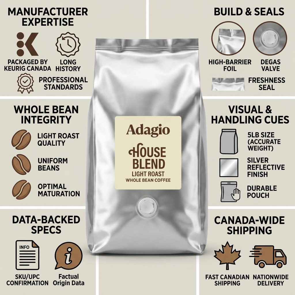 Adagio House Blend 5lb coffee bag infographic featuring light roast whole beans and Keurig branding.