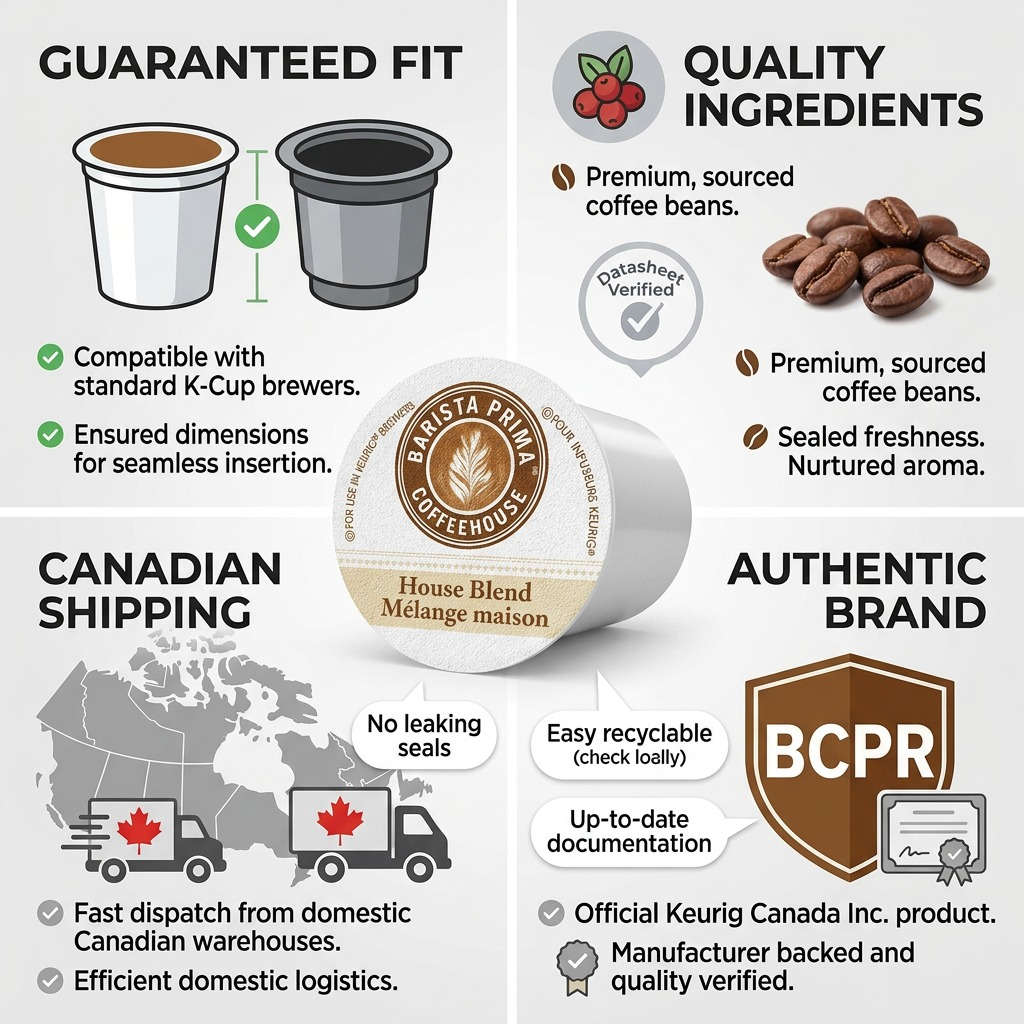 Barista Prima K-Cup infographic detailing Keurig compatibility, quality beans, and Canadian shipping.
