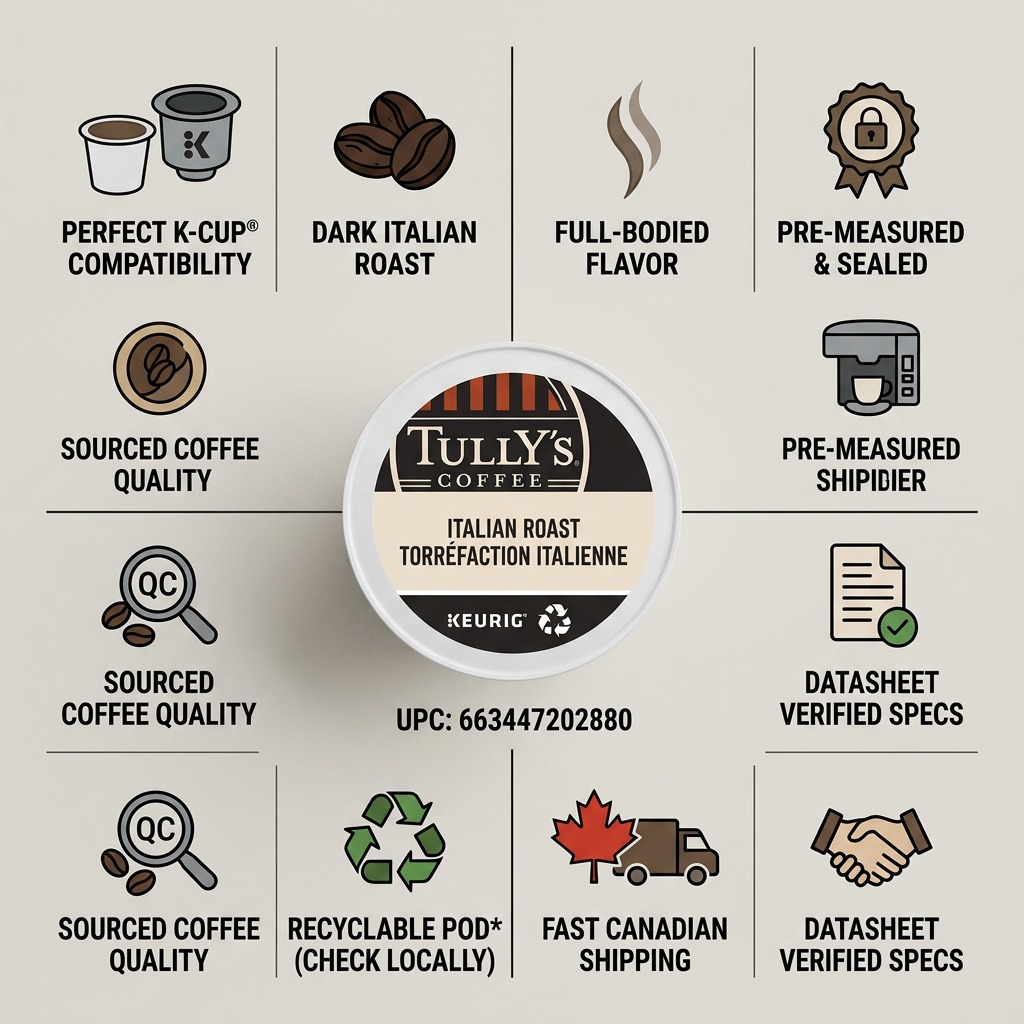 Infographic for Tully's Italian Roast K-Cups showing Keurig compatibility and fast Canada shipping.