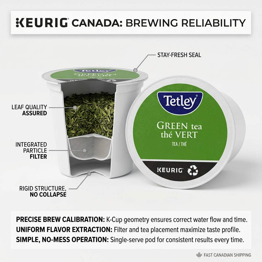 Diagram of Tetley Green Tea K-Cup showing stay-fresh seal, particle filter, and leaf quality.