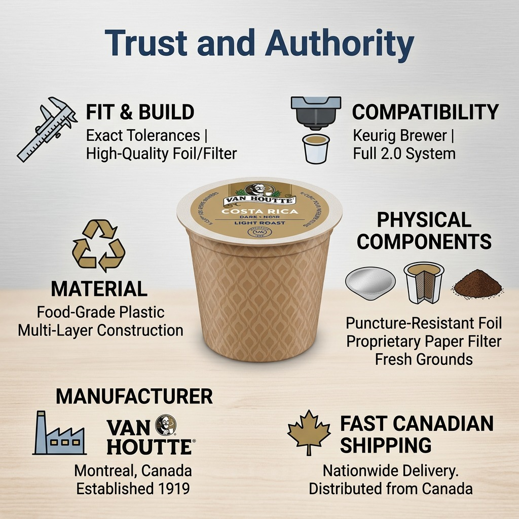 Infographic for Van Houtte Costa Rica K-Cups highlighting compatibility with Keurig brewers and fast Canadian shipping.