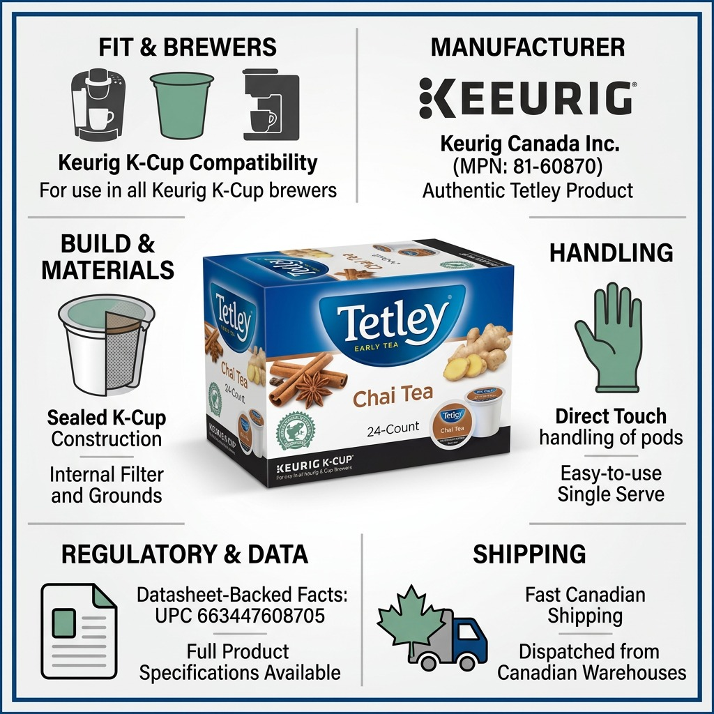 Infographic for Tetley Chai Tea K-Cups showing Keurig compatibility, 24-count box, and fast Canada shipping.